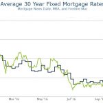 us-mortgage-rates
